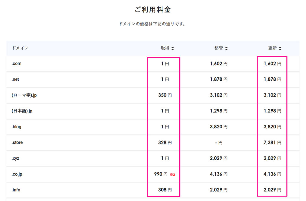 Xserverドメインの価格一覧