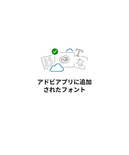Adobe Fontsサイトからフォントを追加する方法 ステップ11:フォントが追加できました
